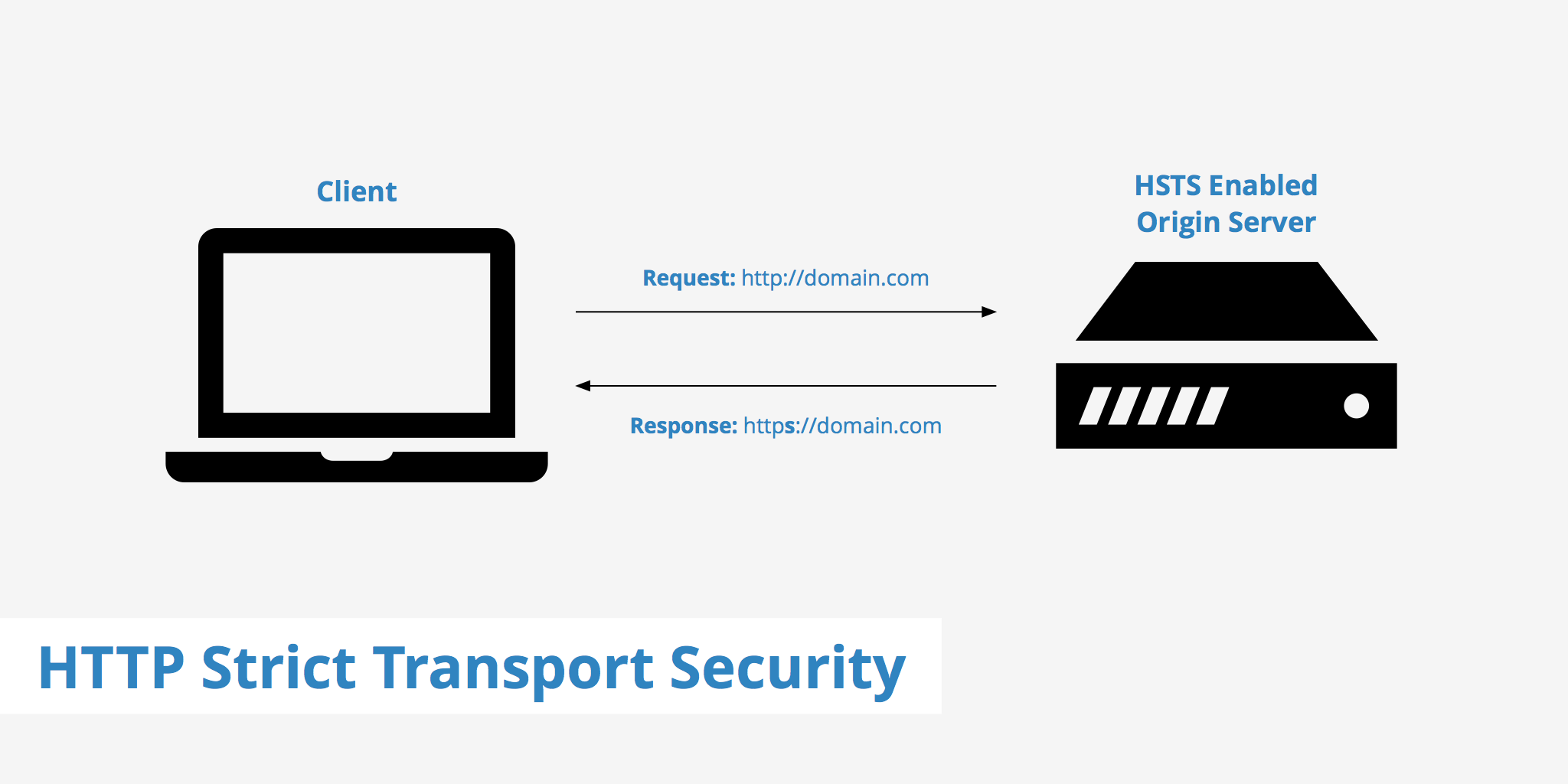 How to Enable HSTS